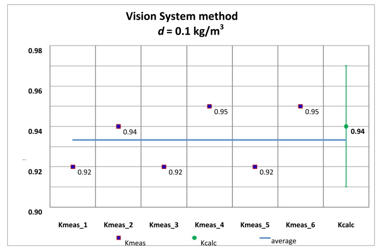 Figure 21.