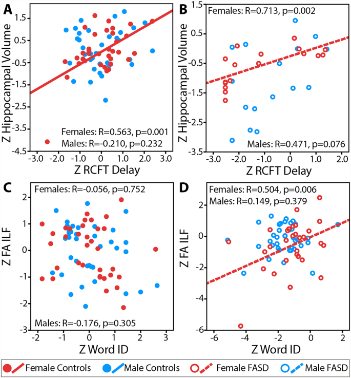 Fig. 6: