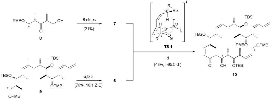 Scheme 2