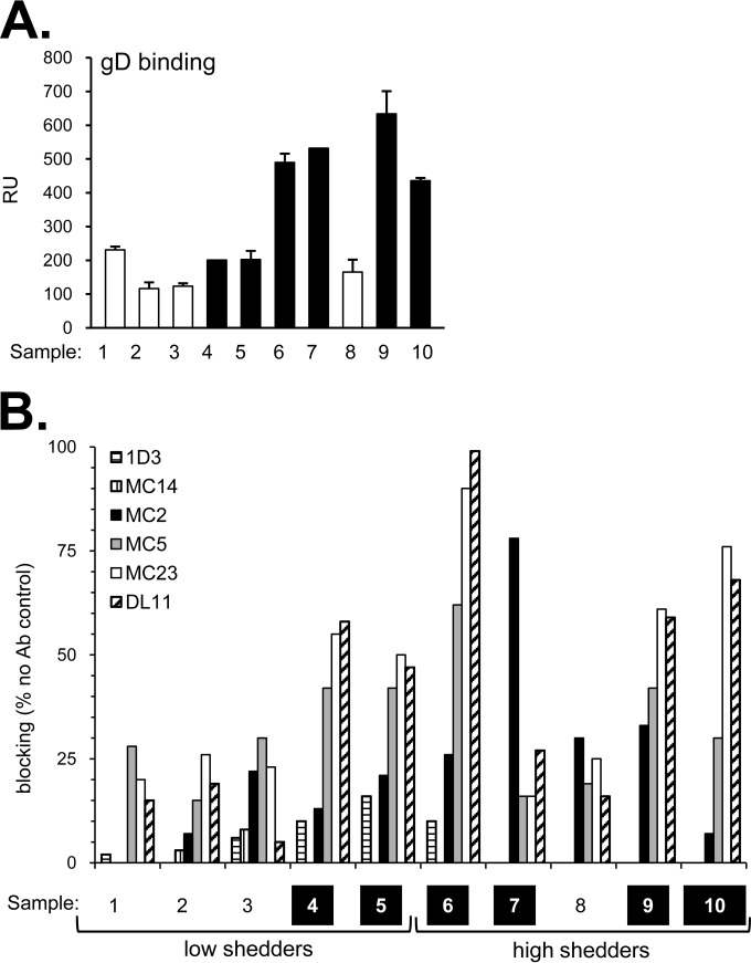 FIG 4