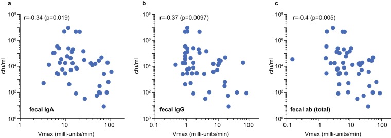 FIG 2