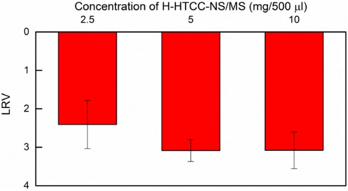 Fig. 6