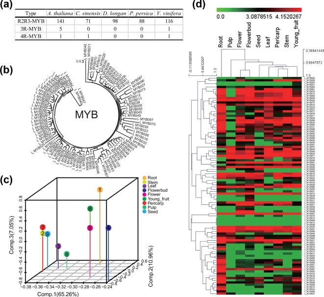 Figure 4: