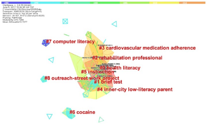 Figure 6.