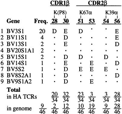 graphic file with name cdd552t2.jpg