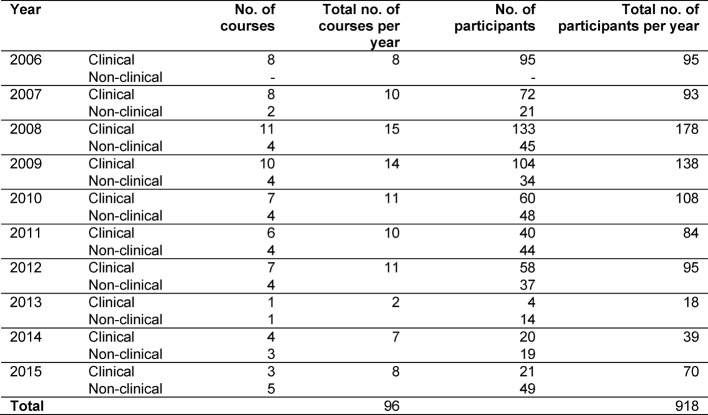 Table 5