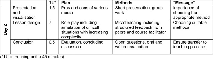 Table 4