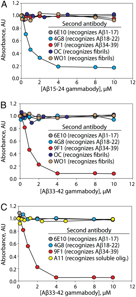 Fig. 4.