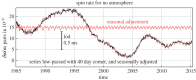 Figure 17.