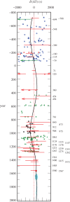 Figure 15.