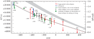 Figure 13.