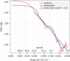 Figure 20.