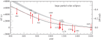 Figure 14.