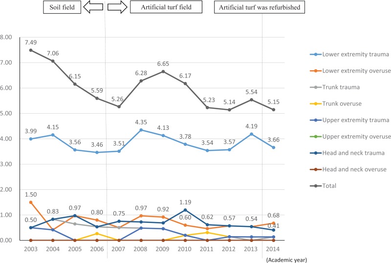 Figure 2.