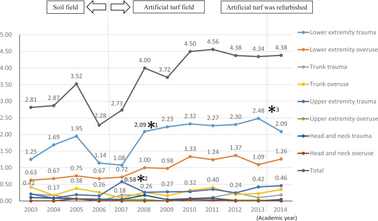 Figure 3.