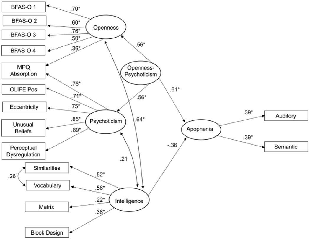 Figure 5.