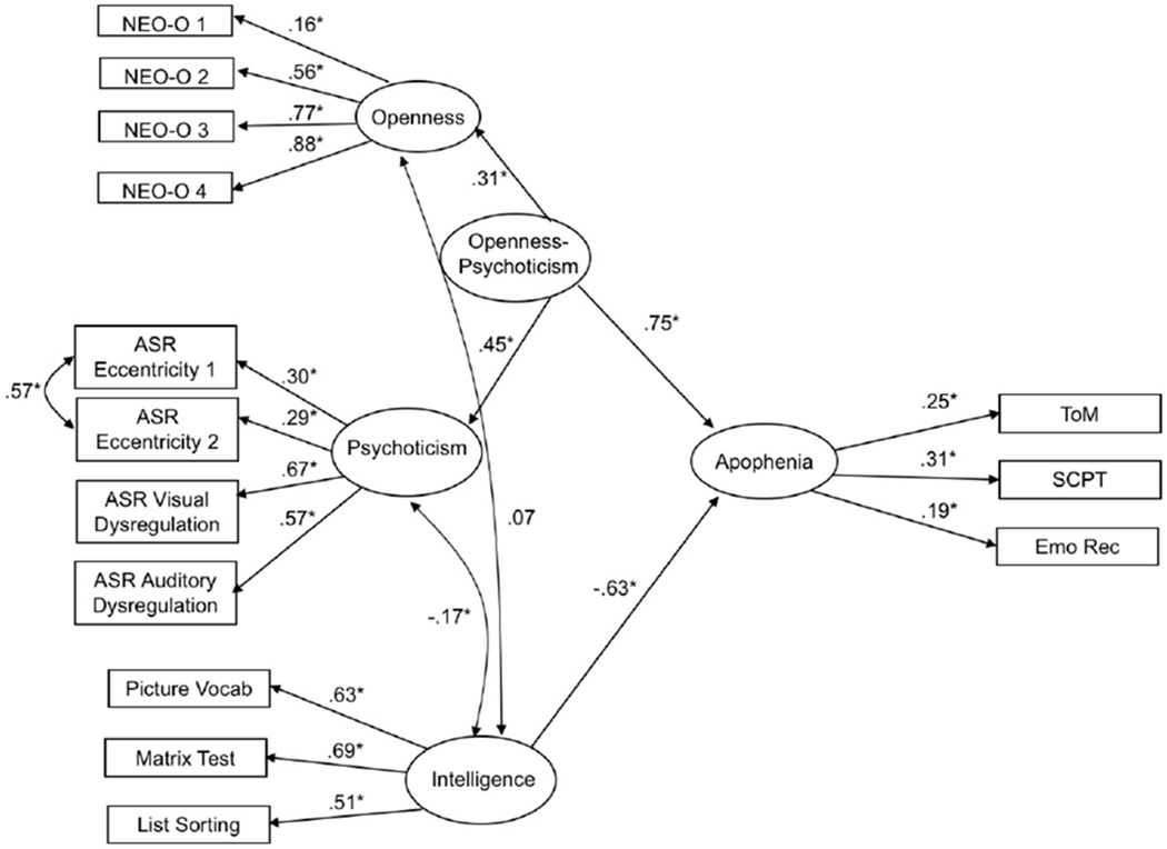 Figure 4.