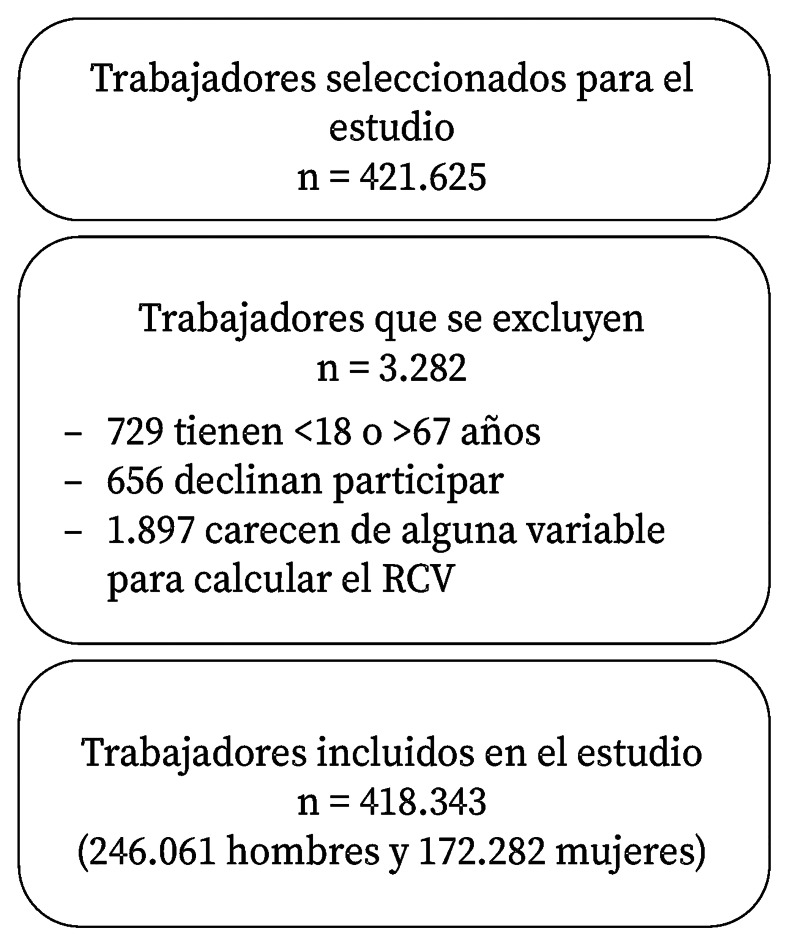 Figura 1