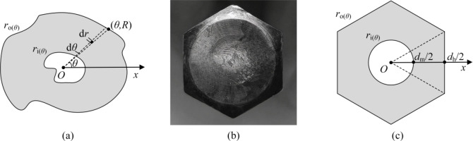 Fig. 2