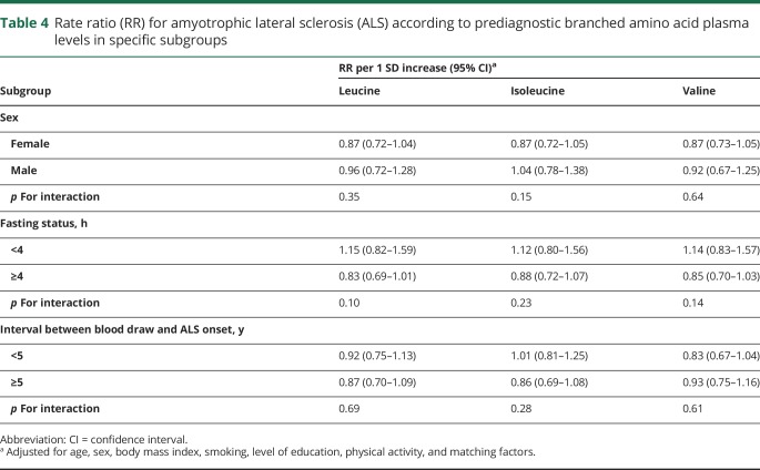 graphic file with name NEUROLOGY2018894931TT4.jpg