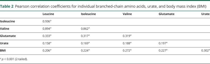 graphic file with name NEUROLOGY2018894931TT2.jpg