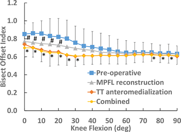 Fig. 2: