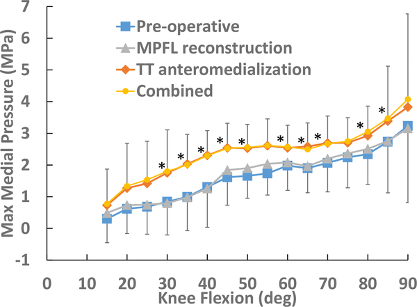 Fig. 6: