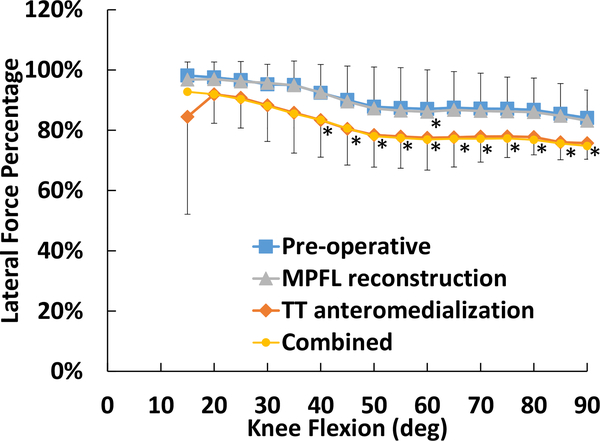 Fig. 4: