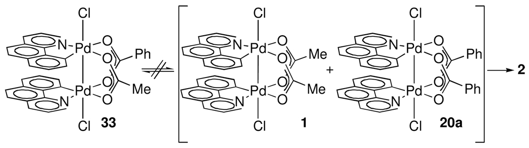 Scheme 6