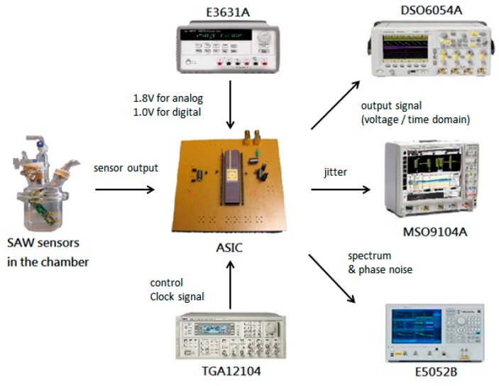 Figure 11