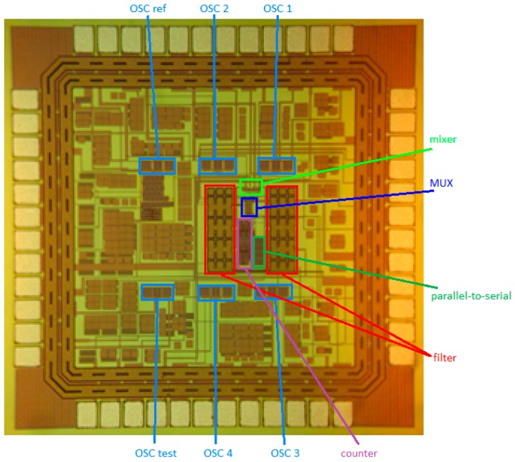 Figure 10