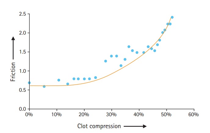 Figure 10.