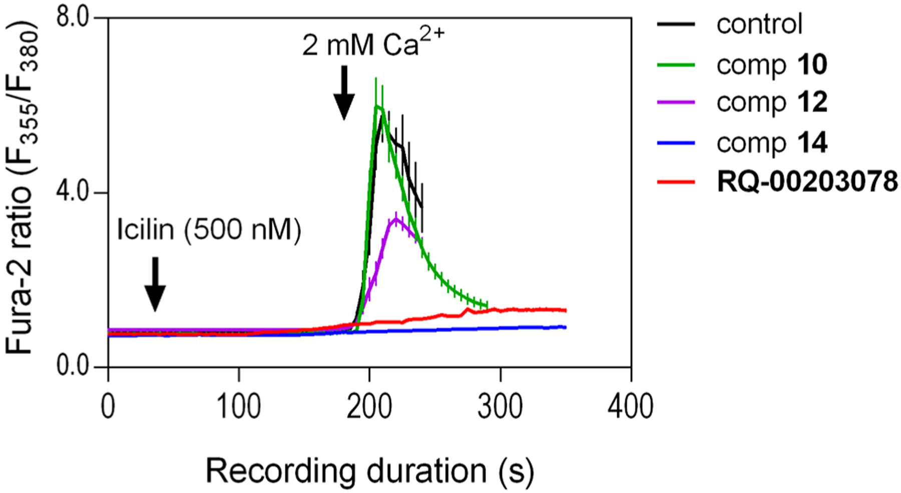 Figure 5.