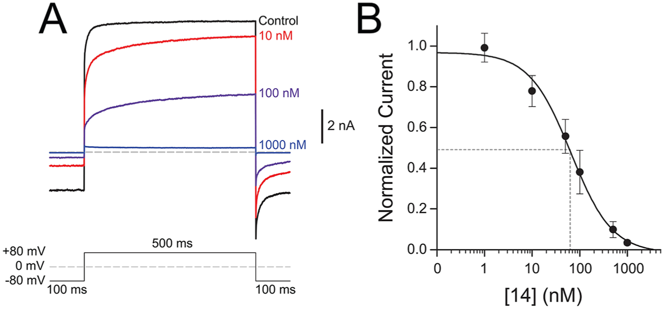 Figure 7.