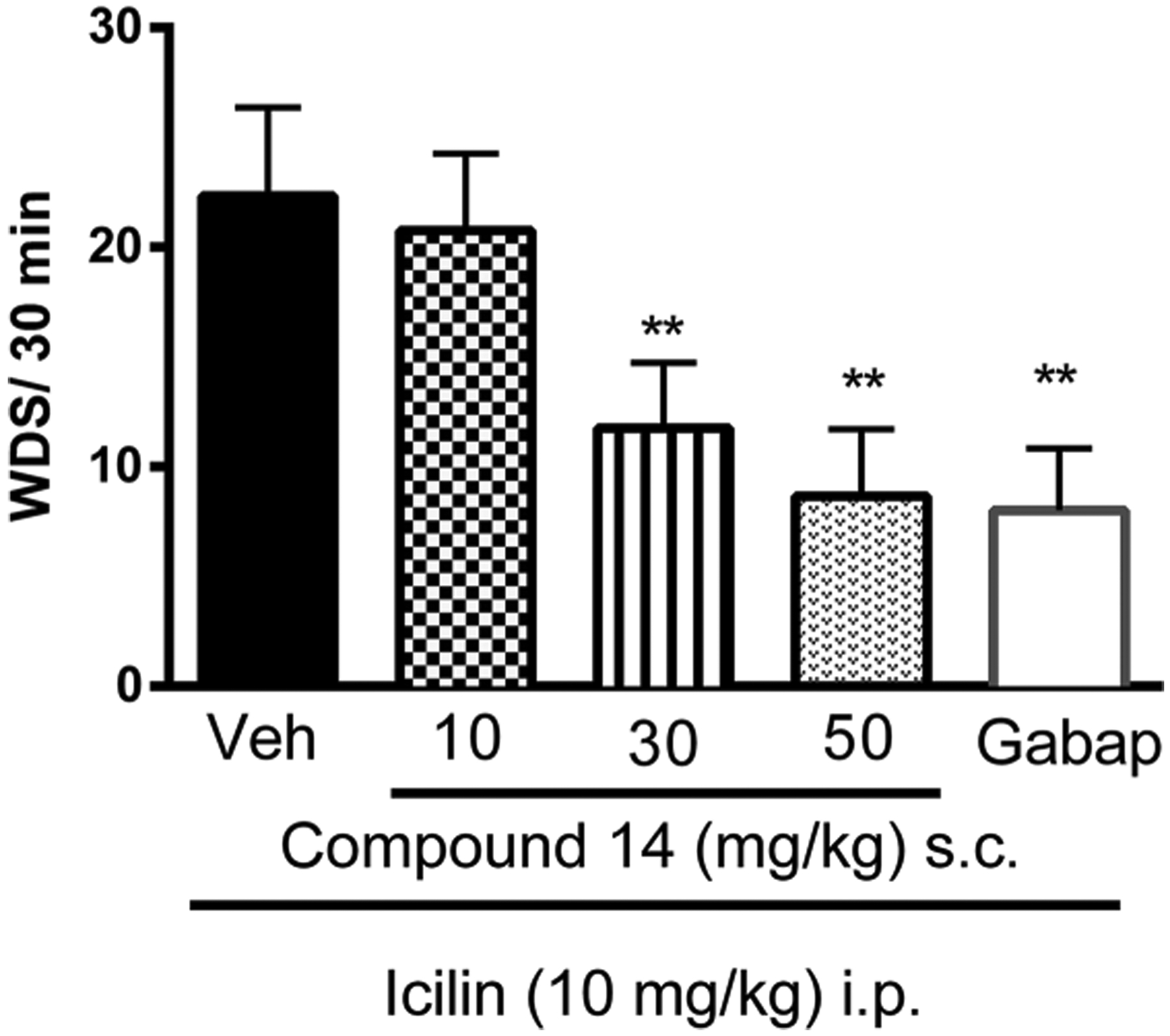 Figure 10.