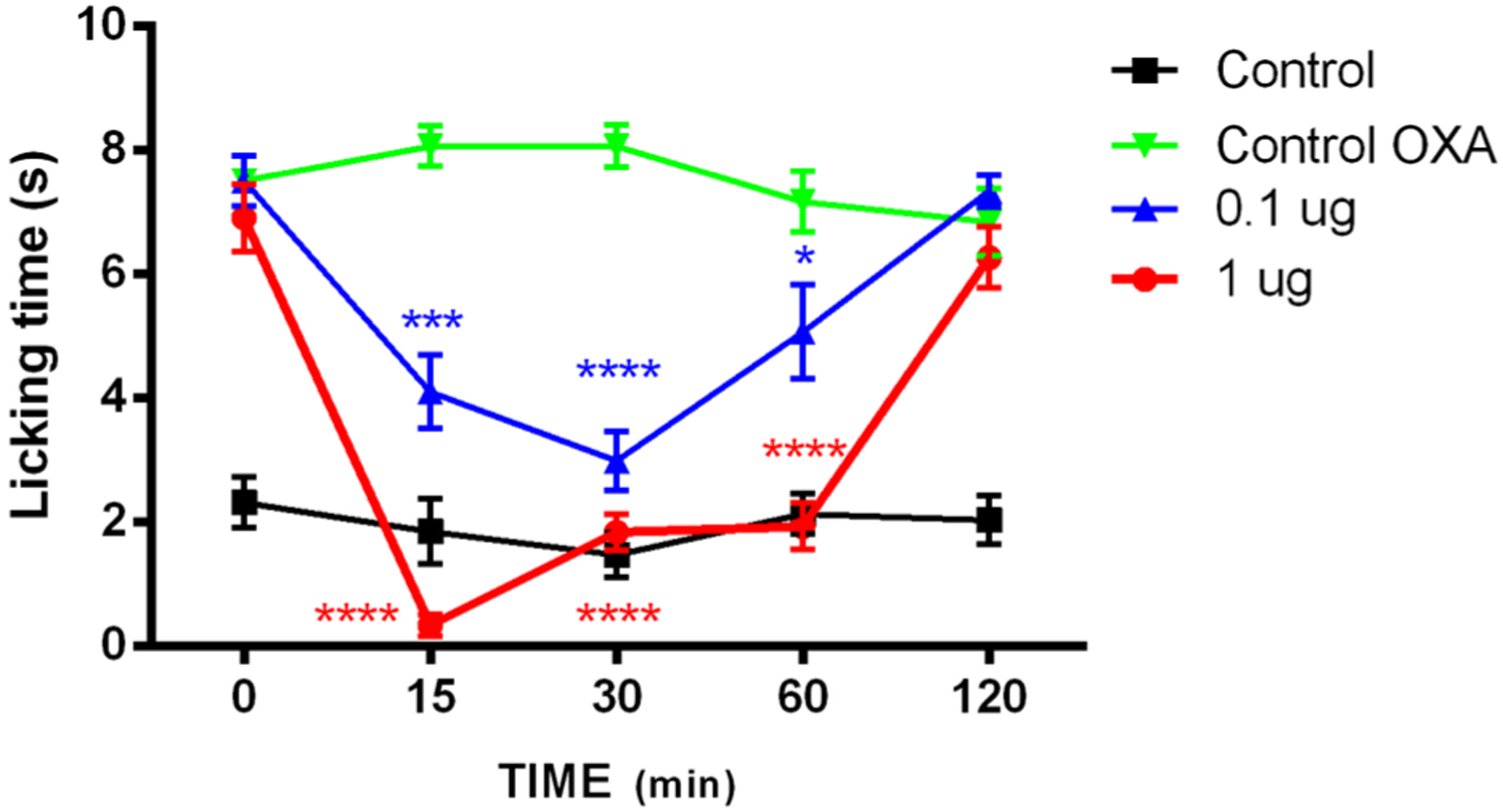 Figure 11.