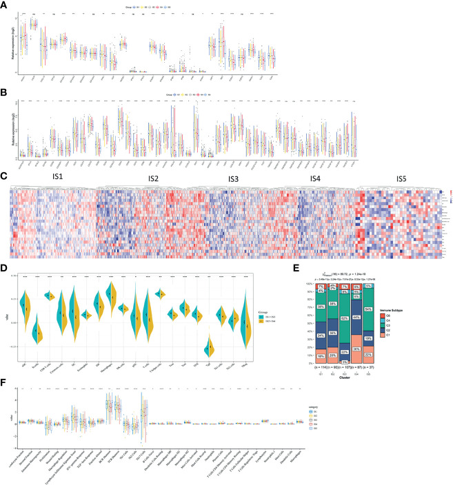 Figure 6