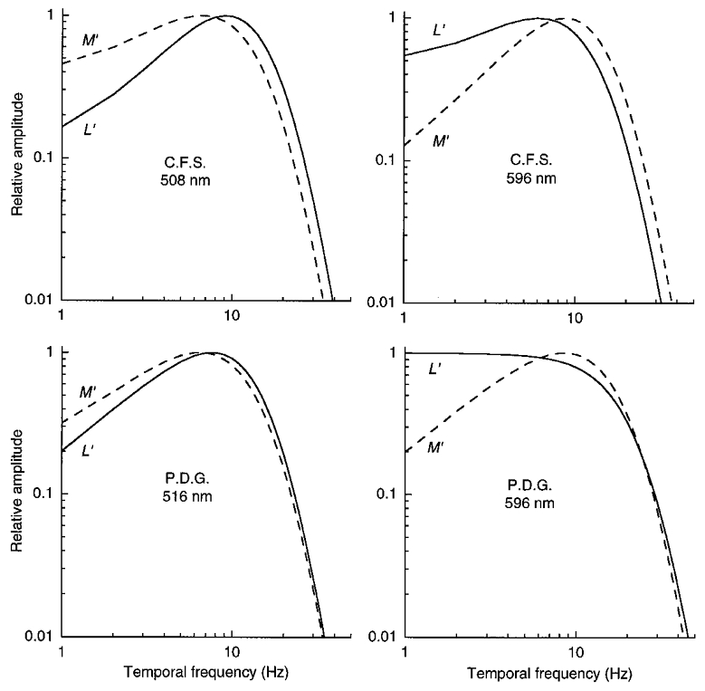 Figure 15