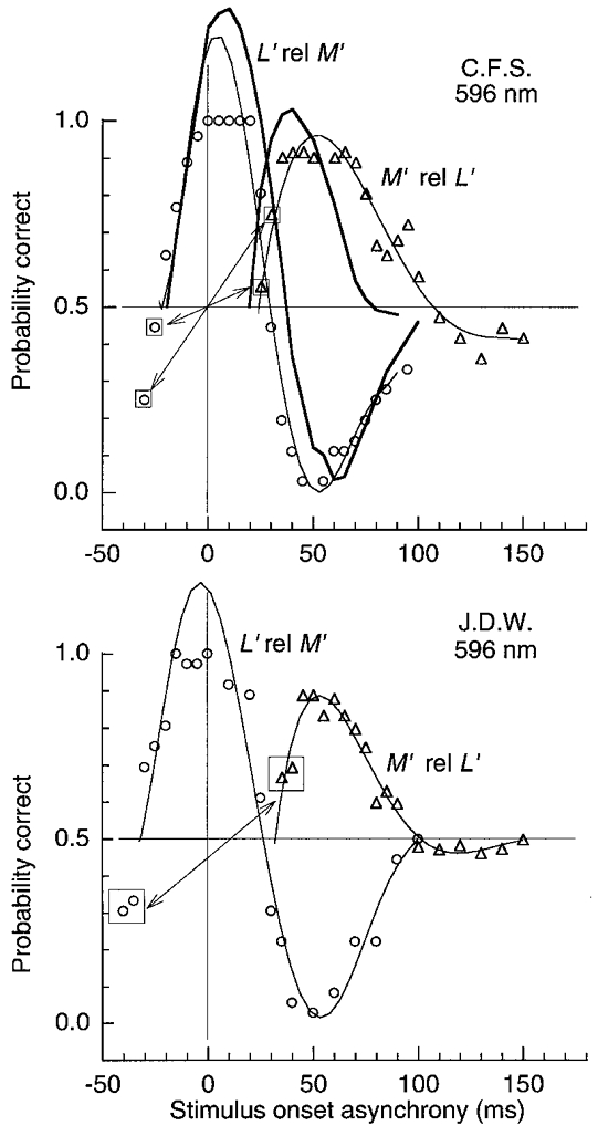 Figure 8