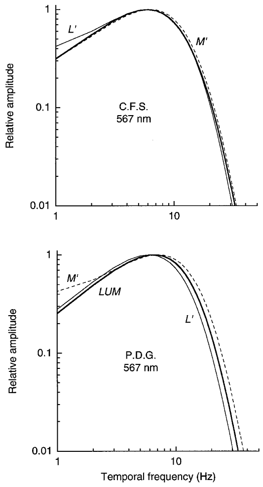 Figure 16