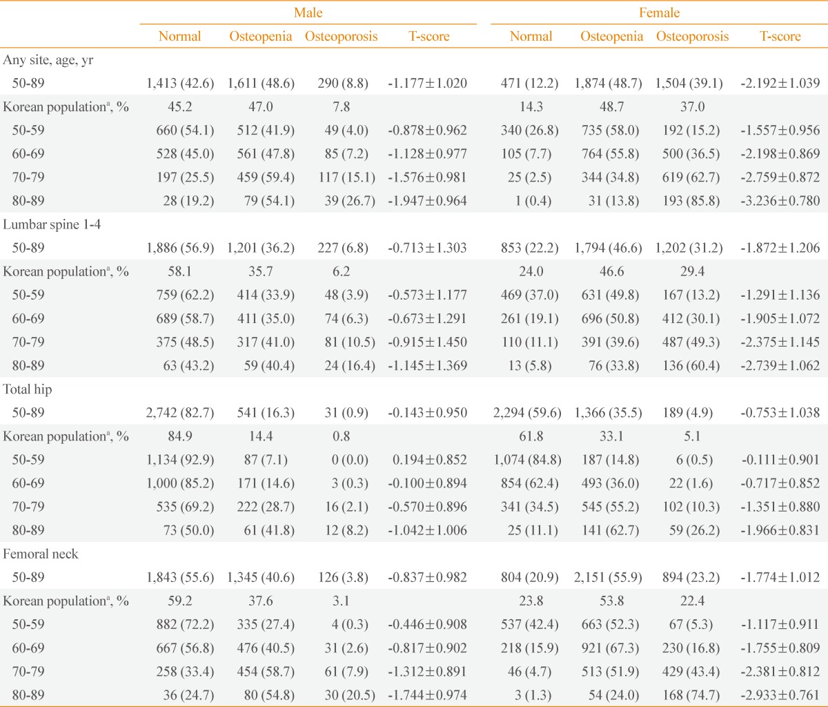 graphic file with name enm-28-180-i004.jpg