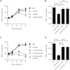 FIG 3