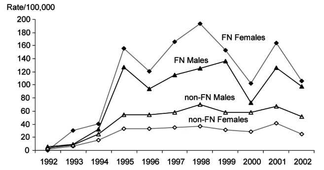 Figure 1)