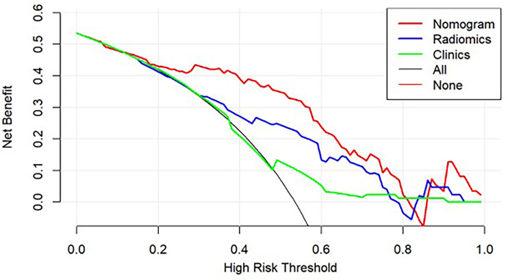 Figure 5