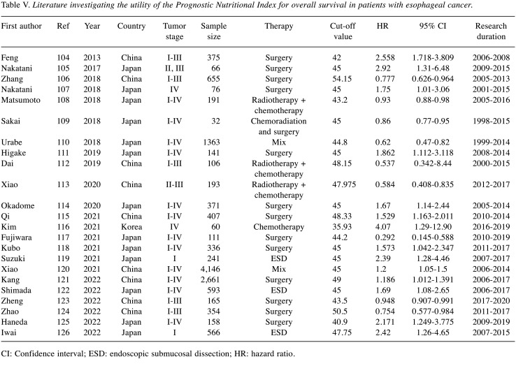 graphic file with name in_vivo-37-27-i0001.jpg