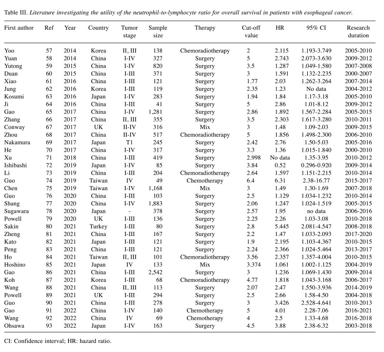 graphic file with name in_vivo-37-25-i0001.jpg