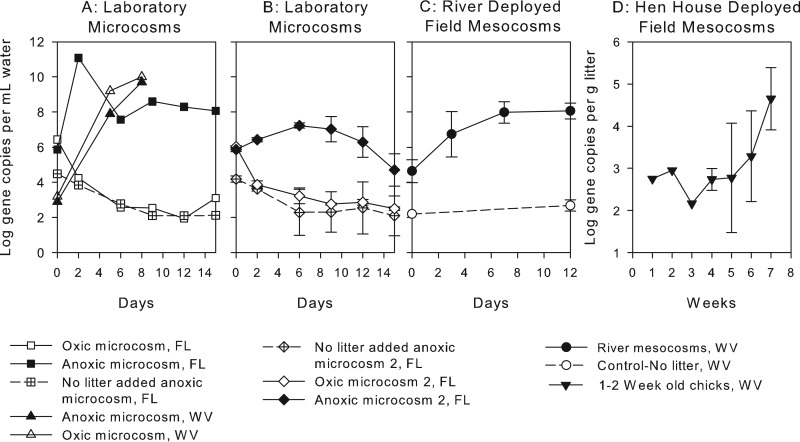 FIG 1