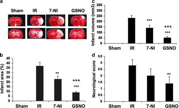 Figure 4