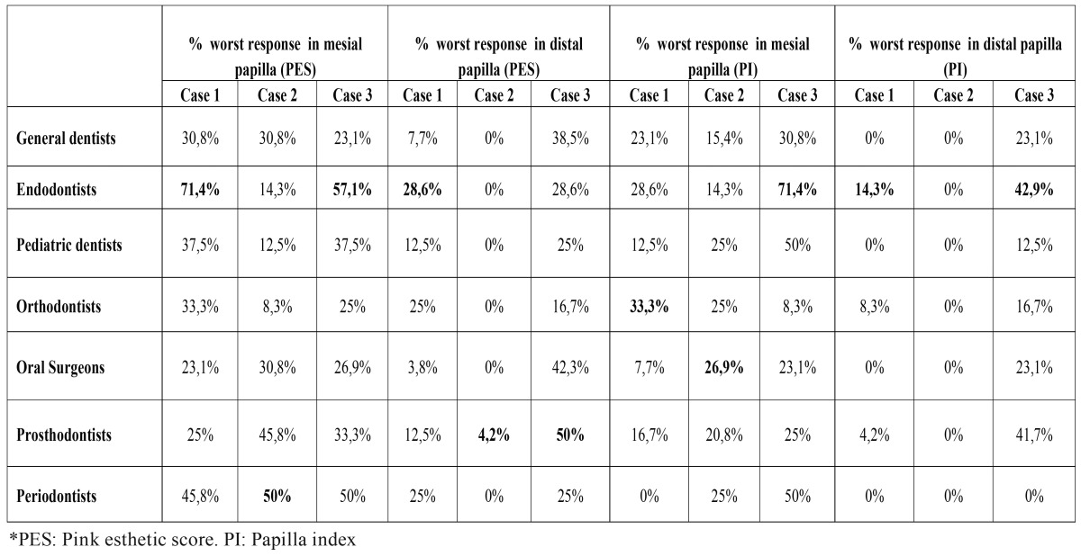 graphic file with name medoral-21-e488-t004.jpg