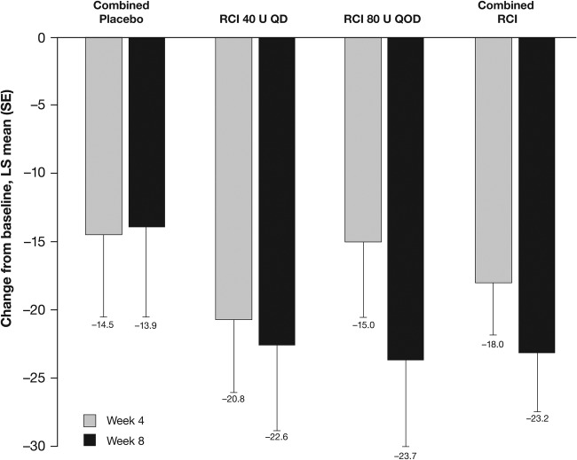 Figure 6